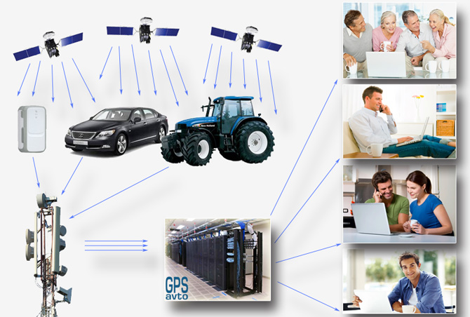 Схема роботи GPS маячків від GPSavto Shema roboty GPS mayachkiv vid GPSavto